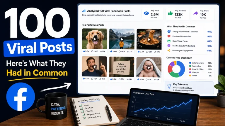 Facebook viral post analytics dashboard showing patterns from 100 viral posts