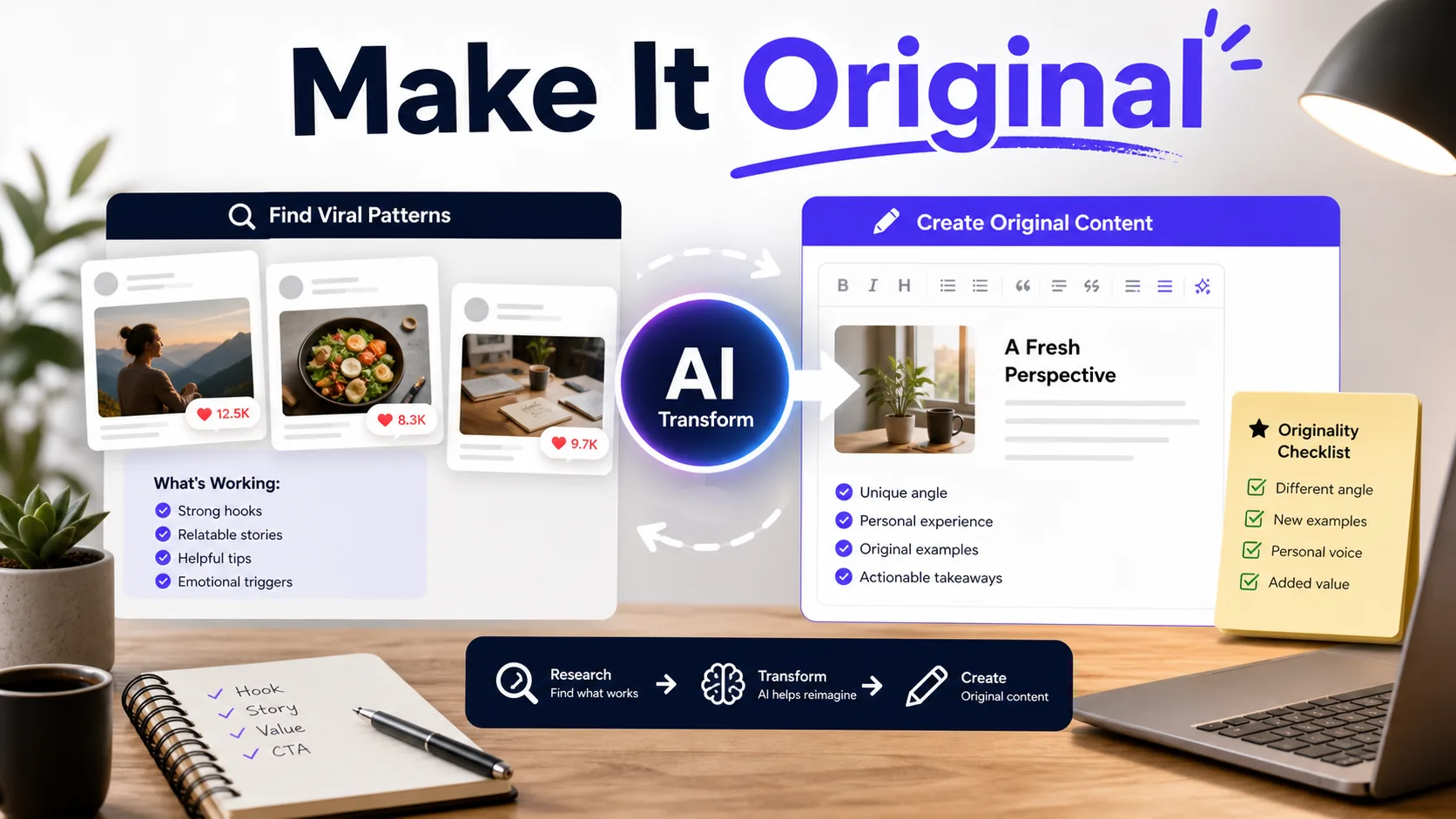 Workflow showing viral Facebook post patterns transformed into original content ideas